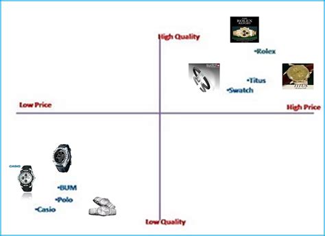 rolex perceptual map|rolex perpetual movement review.